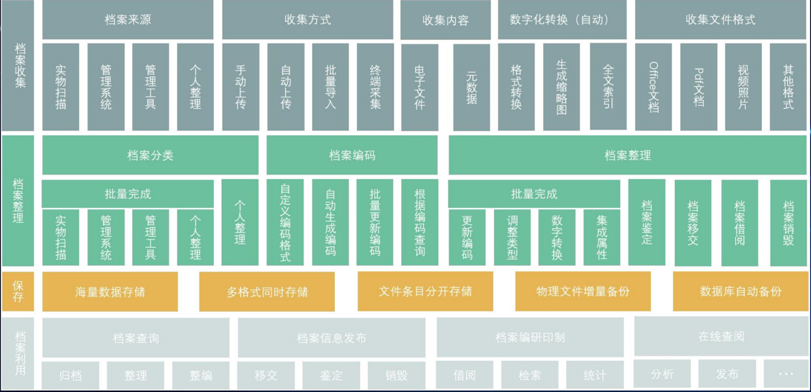 档案数字化管理软件系统